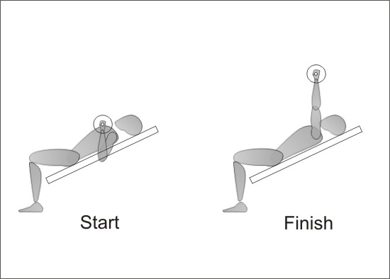 Incline Dumbell Press